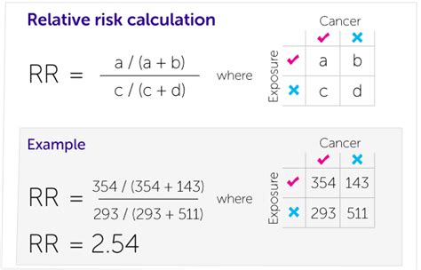 hazard ratio calculator.
